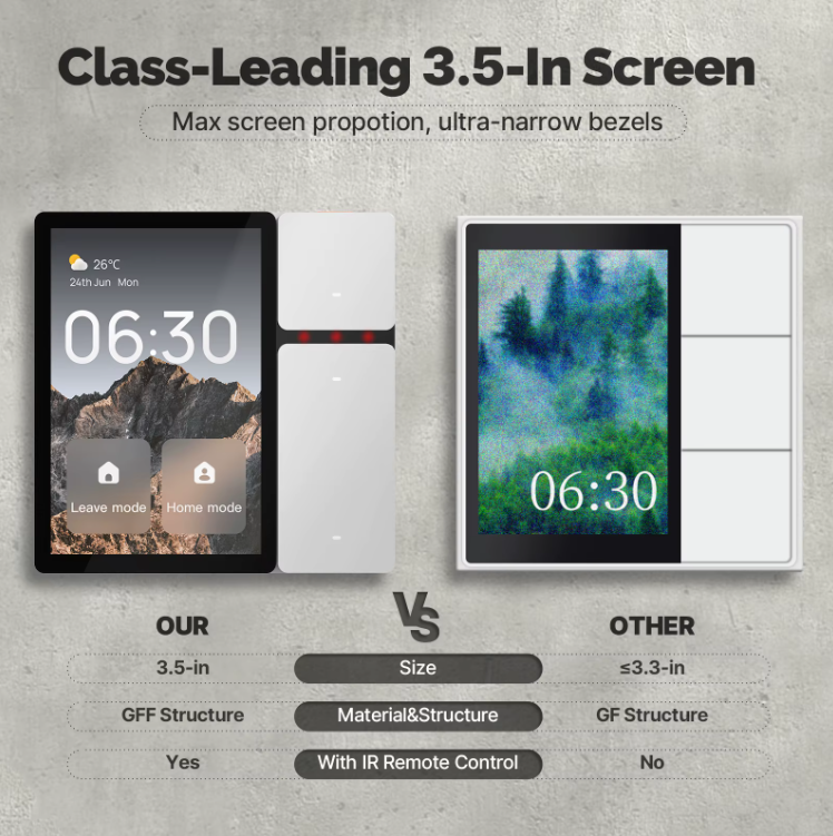 Nadzorna plošča za pametni dom